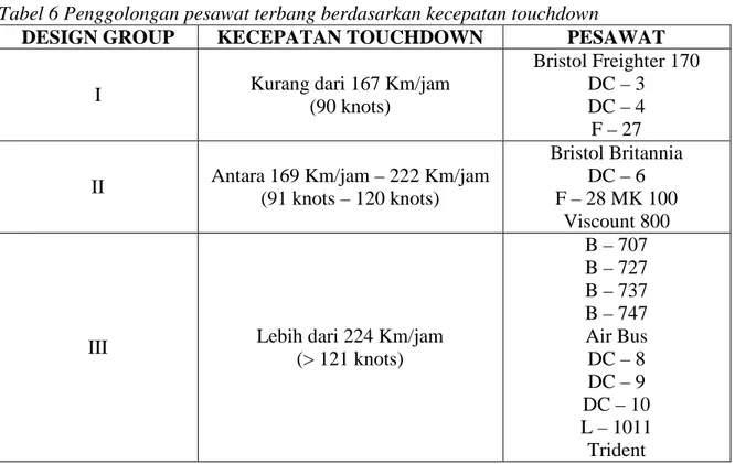 Tabel 6 Penggolongan pesawat terbang berdasarkan kecepatan touchdown 