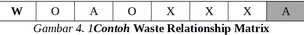 Tabel 4. 2 Konversi Rentang Skors Keterkaitan Antar Waste
