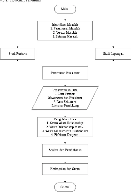 Gambar 4. 2 Flowchart Penelitian