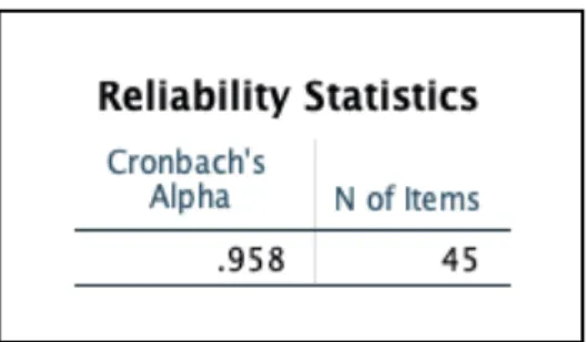 Tabel 3.6 Pre-test Uji Reliabilitas Variabel X