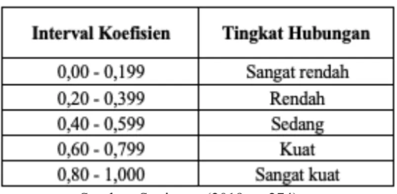 Gambar 3.4 Rumus Koefisien Determinasi