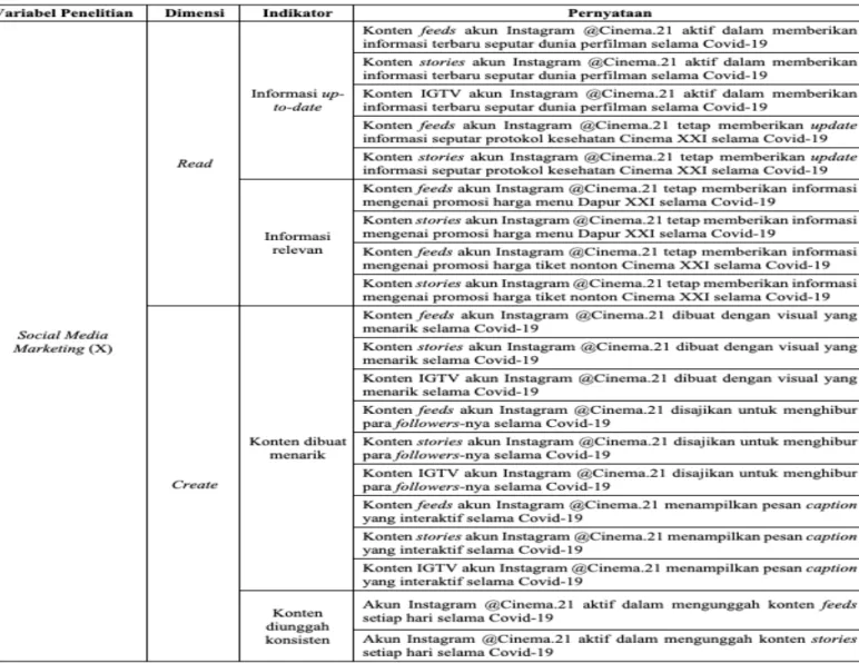 Tabel 3.1 Operasionalisasi Variabel X