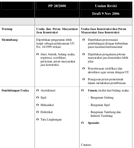 Tabel 9  Tabulasi Pokok-Pokok Perbedaan  