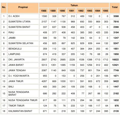 Tabel 1 DATA PERTUMBUHAN PERUSAHAAN KONTRAKTOR PER 
