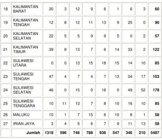 Tabel 3 DATA PERUSAHAAN JASA KONSTRUKSI  
