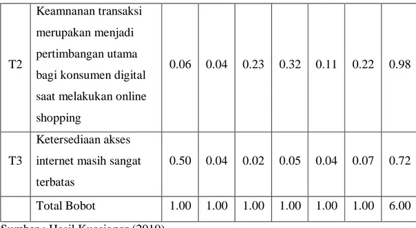Tabel 4.17  Matriks IFAS. Internal 