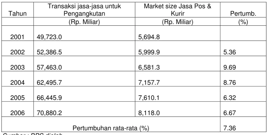 Tabel 14. 