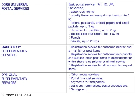 Tabel 4. Universal Postal Services 