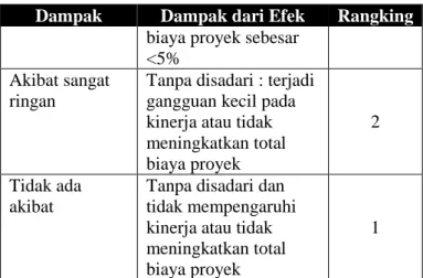 Tabel 2.3 Kriteria Penilaian Occurance (Sumber: FMEA)  Kemungkinan 