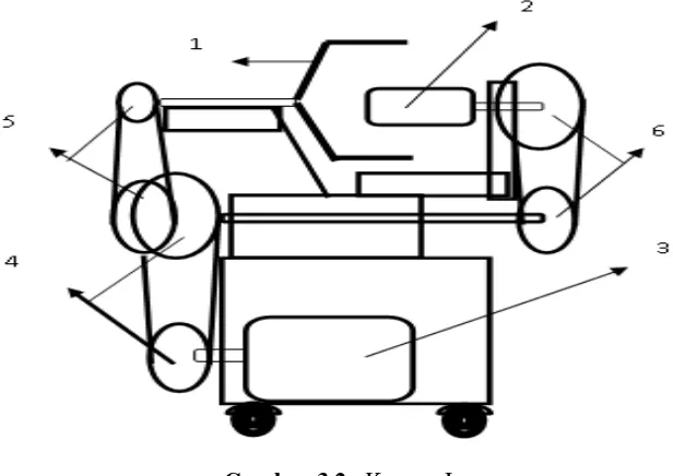 Gambar 3.1. Diagram block perancangan alat 
