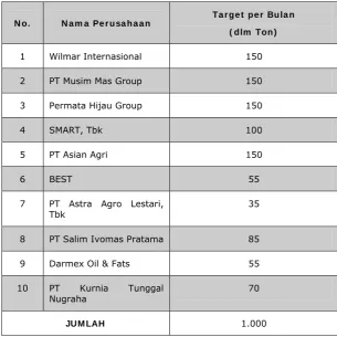 Tabel 4 . Daftar Perusahaan Yang Mengikuti Program  CSR Minyakita 