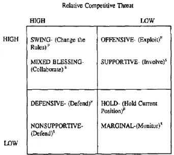 Gambar 2.3. Matriks Kepentingan Stakeholder (Freeman, 1984) 