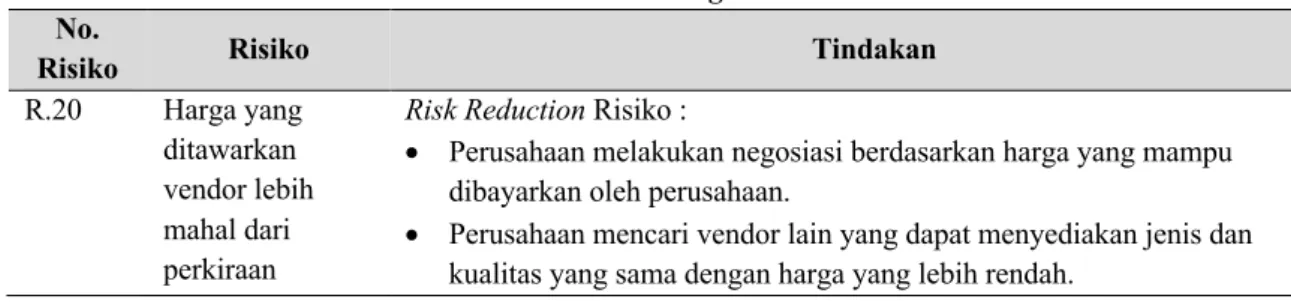 Tabel 7. Usulan Pencegahan Risiko R.20  No. 