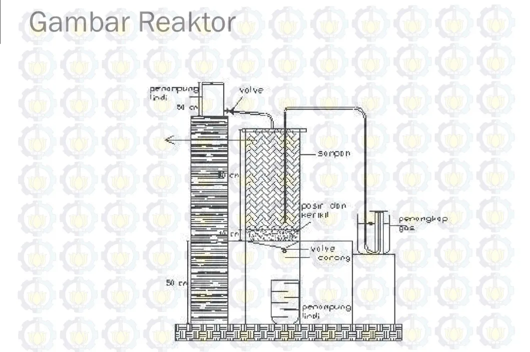 Gambar Reaktor