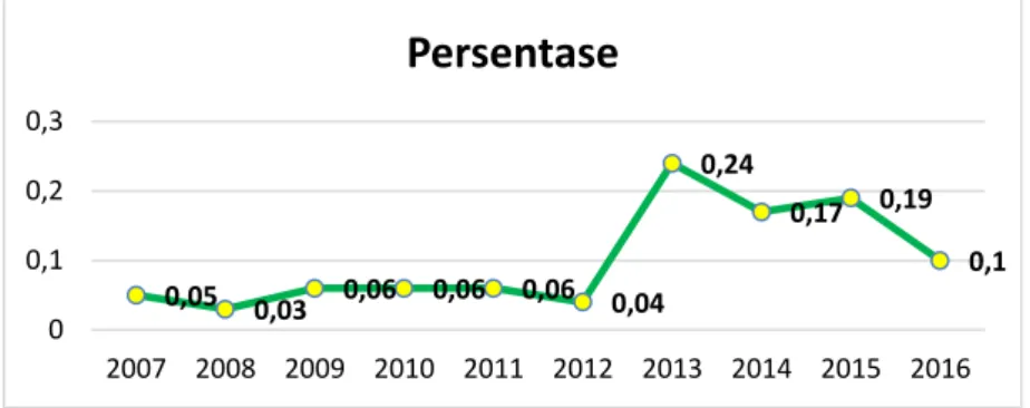 Grafik 1. Jumlah Publikasi per Tahun 