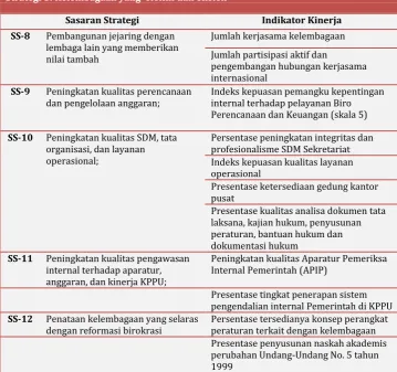 Tabel 2.3. Perspektif Modal Dasar Institusi 