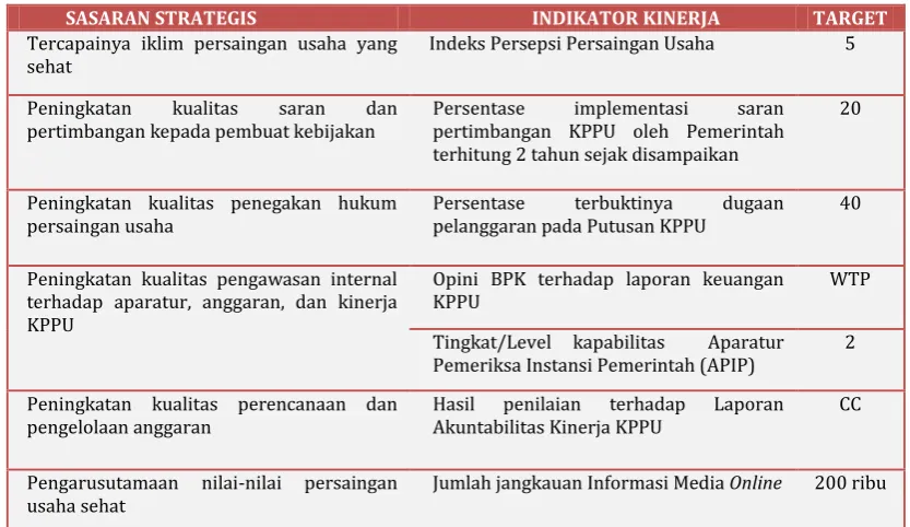 Tabel 2.4. IKU Setjen KPPU Tahun 2013 