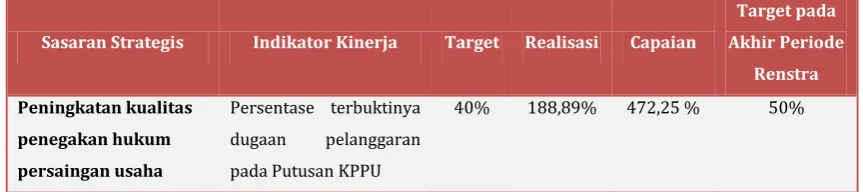 Tabel 3.10. Data Piutang KPPU  