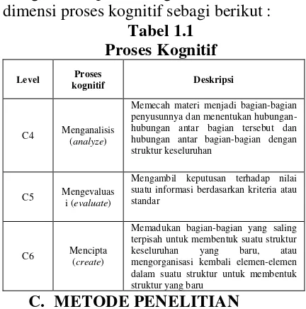 Tabel 1.1  