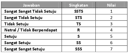 Tabel 3.1. Definisi Konstruk Variabel Penelitian 