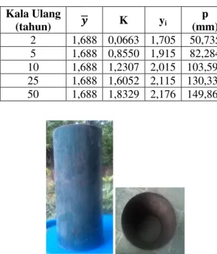 Gambar 2. Ring Infiltrometer berdiameter 11 cm dan tinggi 25 cm  Tabel 7. Contoh data pengujian lokasi ke 1