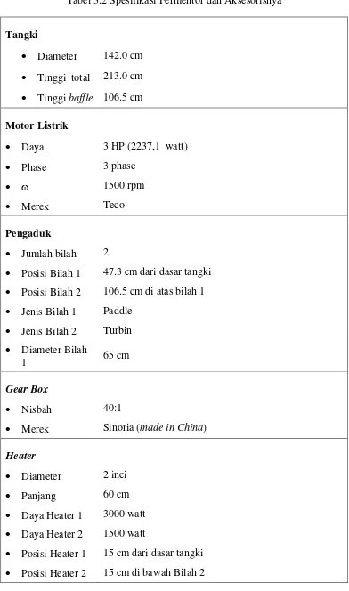 Tabel 3.2 Spesifikasi Fermentor dan Aksesorisnya 