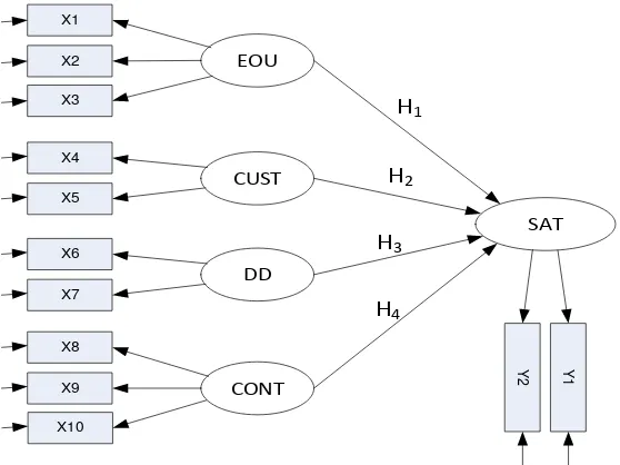 Gambar 4.  Path analysis pada model penelitian.