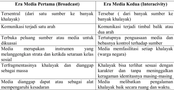 Tabel 1. Perbedaan Antara Era Media Pertama dan Kedua 