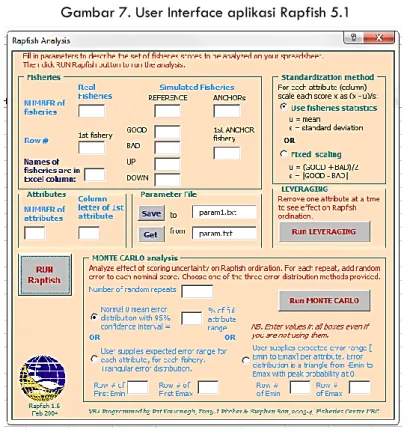 Gambar 7. User Interface aplikasi Rapfish 5.1 