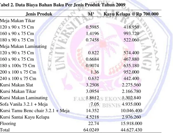 Tabel 2. Data Biaya Bahan Baku Per Jenis Produk Tahun 2009 