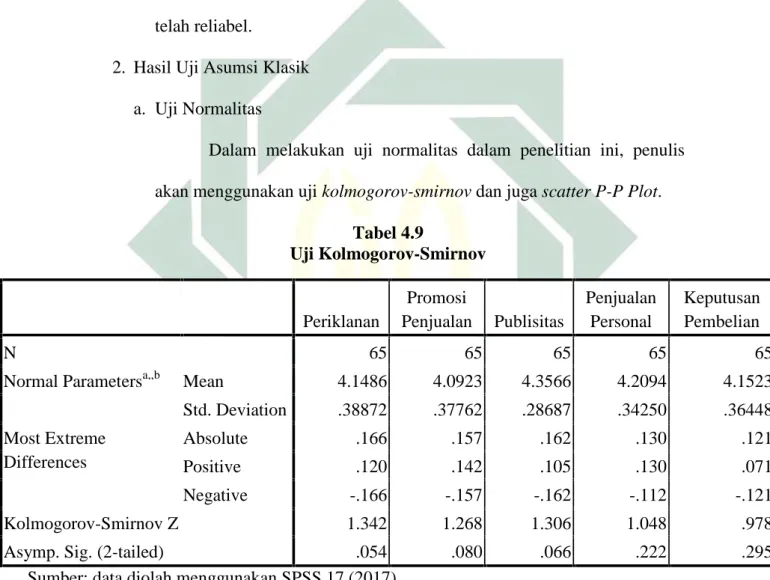 Tabel 4.9 Uji Kolmogorov-Smirnov Periklanan Promosi Penjualan Publisitas PenjualanPersonal KeputusanPembelian N 65 65 65 65 65