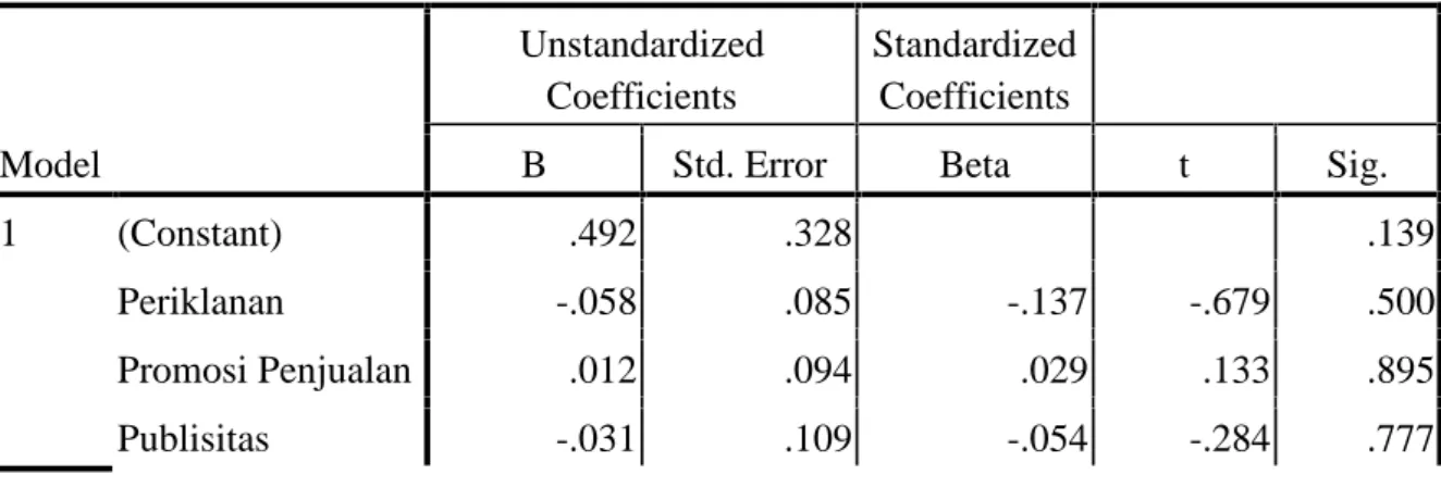 Tabel 4.11 Uji Glejser Model UnstandardizedCoefficients StandardizedCoefficients