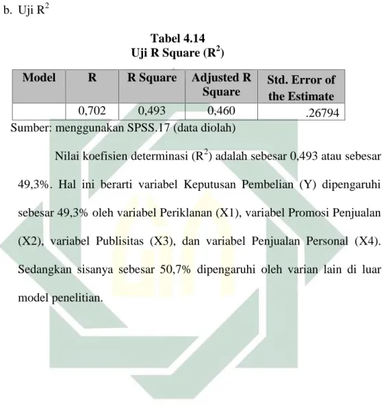 Tabel 4.14 Uji R Square (R 2 )