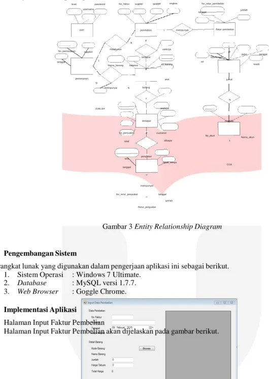 Gambar 4 Halaman Input Pembayaran