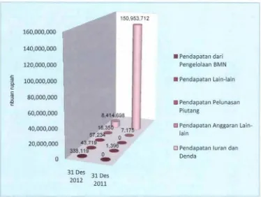 Grafik A. Komposisi PNBP TA2012