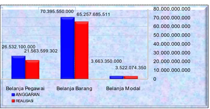 Grafik A. Komposisi Realisasi Belanja Negara Neto TA 2015    