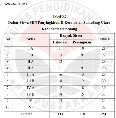 Tabel 3.2 Daftar Siswa SDN Panyingkiran II Kecamatan Sumedang Utara  