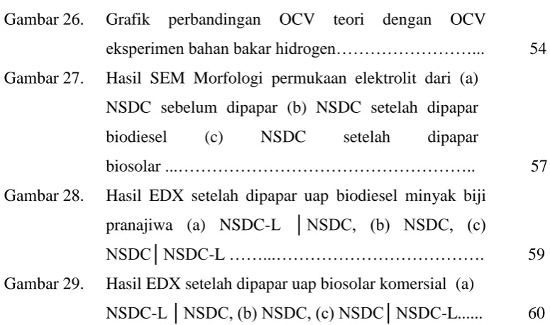 Gambar 26. Grafik 