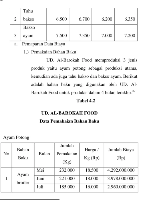 Tabel 4.2  UD. AL-BAROKAH FOOD  Data Pemakaian Bahan Baku 
