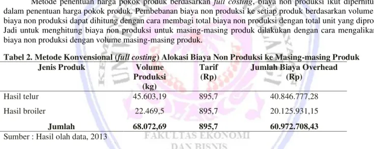 Tabel 2. Metode Konvensional (full costing) Alokasi Biaya Non Produksi ke Masing-masing Produk 