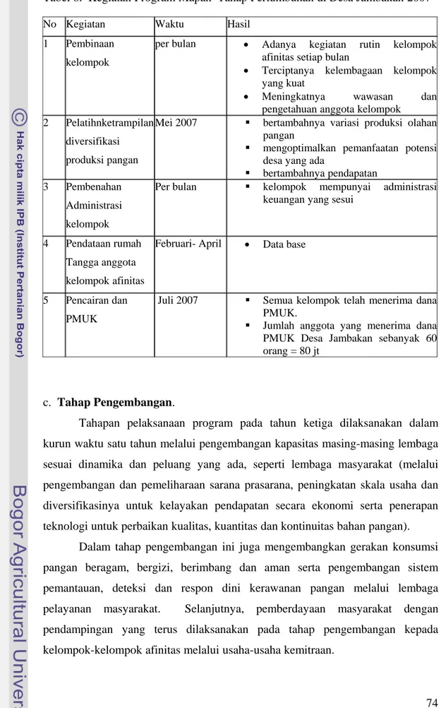 Tabel 8.  Kegiatan Program Mapan  Tahap Pertumbuhan di Desa Jambakan 2007  No Kegiatan  Waktu  Hasil 