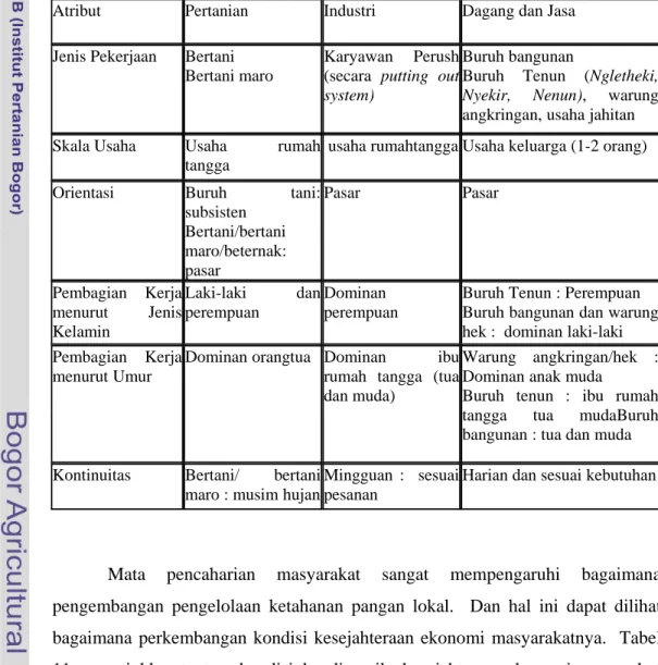Tabel 10.  Karakteristik Mata Pencaharian Masyarakat Desa Jambakan 