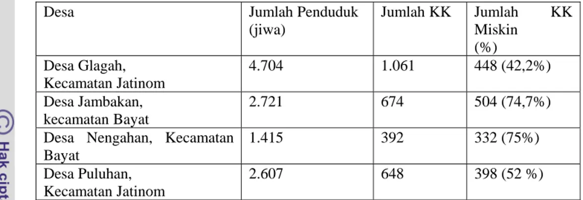 Tabel 6.  Jumlah Penduduk dan Prosentase Keluarga Miskin di kabupaten Klaten  Tahun 2006 
