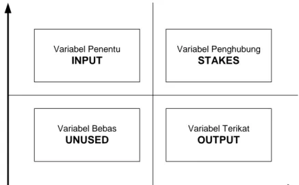 Gambar 10. Tingkat pengaruh dan ketergantungan antar faktor dalam sistem  pengelolaan limbah PKS (Godet, 1999) 