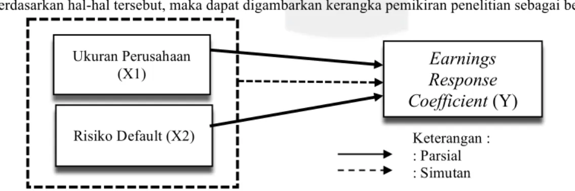 Gambar 1 Kerangka Pemikiran 