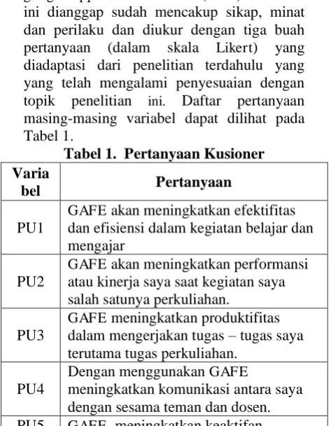 Tabel 1. Tabel 1.  Pertanyaan Kusioner 