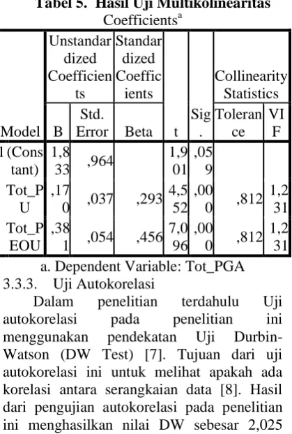 Tabel 5.  Hasil Uji Multikolinearitas Coefficientsa 