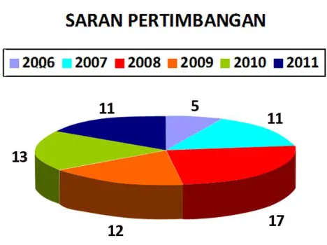 grafik berikut: