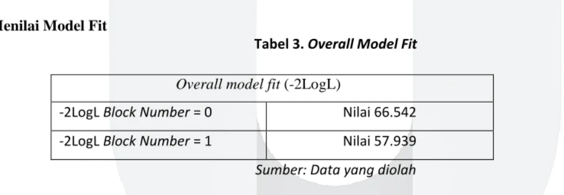 Tabel 4. Model Summary 