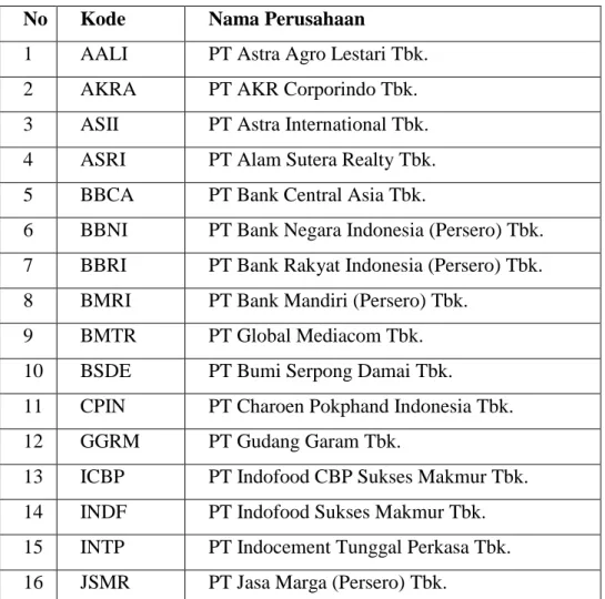 Tabel 2. Daftar Perusahaan Sampel Penelitian 